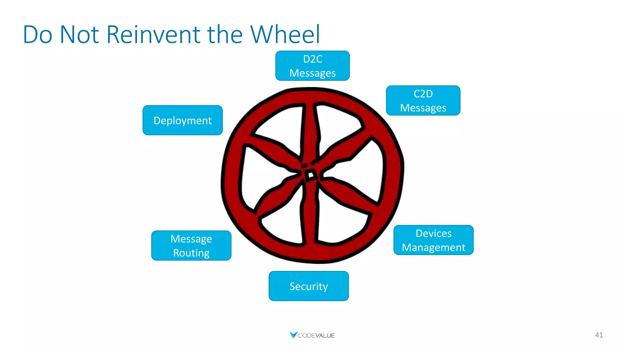 Do Not Reinvent the Wheel
41
D2C
Messages
C2D
Messages
Devices
Management
Security
Message
Routing
Deployment
 