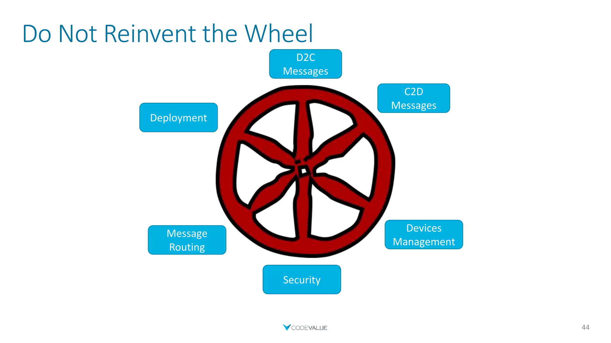 Do Not Reinvent the Wheel
44
D2C
Messages
C2D
Messages
Devices
Management
Security
Message
Routing
Deployment
D2C
Messages
 