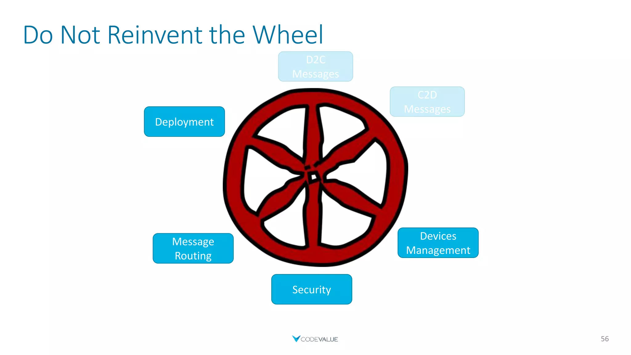 Do Not Reinvent the Wheel
56
C2D
Messages
Devices
Management
Security
Message
Routing
Deployment
D2C
Messages
Devices
Management
 