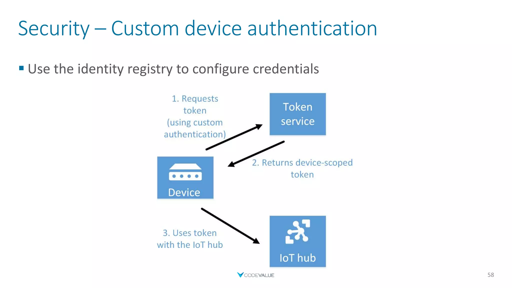 Security – Custom device authentication
 Use the identity registry to configure credentials
58
 