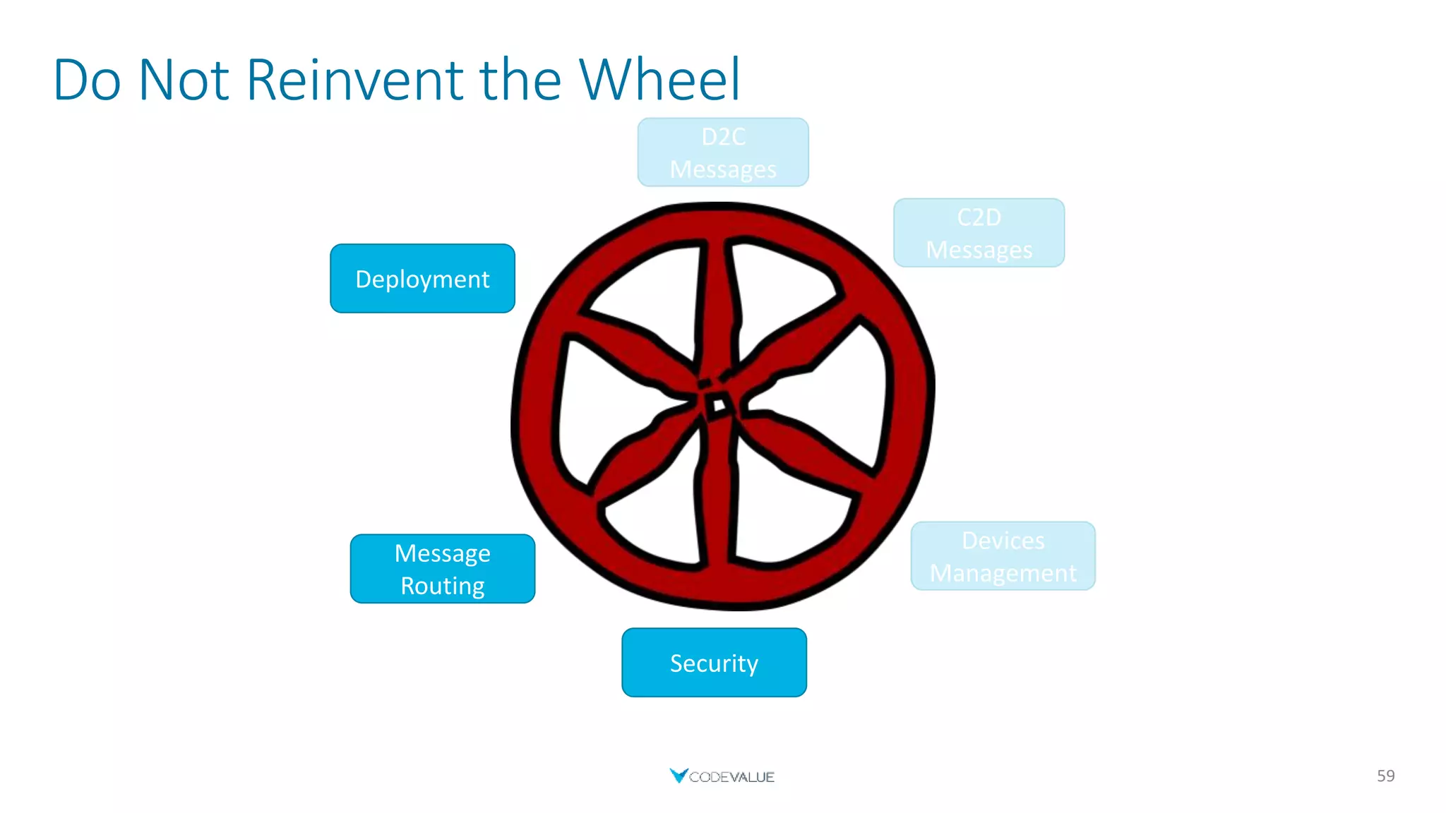 Do Not Reinvent the Wheel
59
C2D
Messages
Devices
Management
Security
Message
Routing
Deployment
D2C
Messages
Security
 