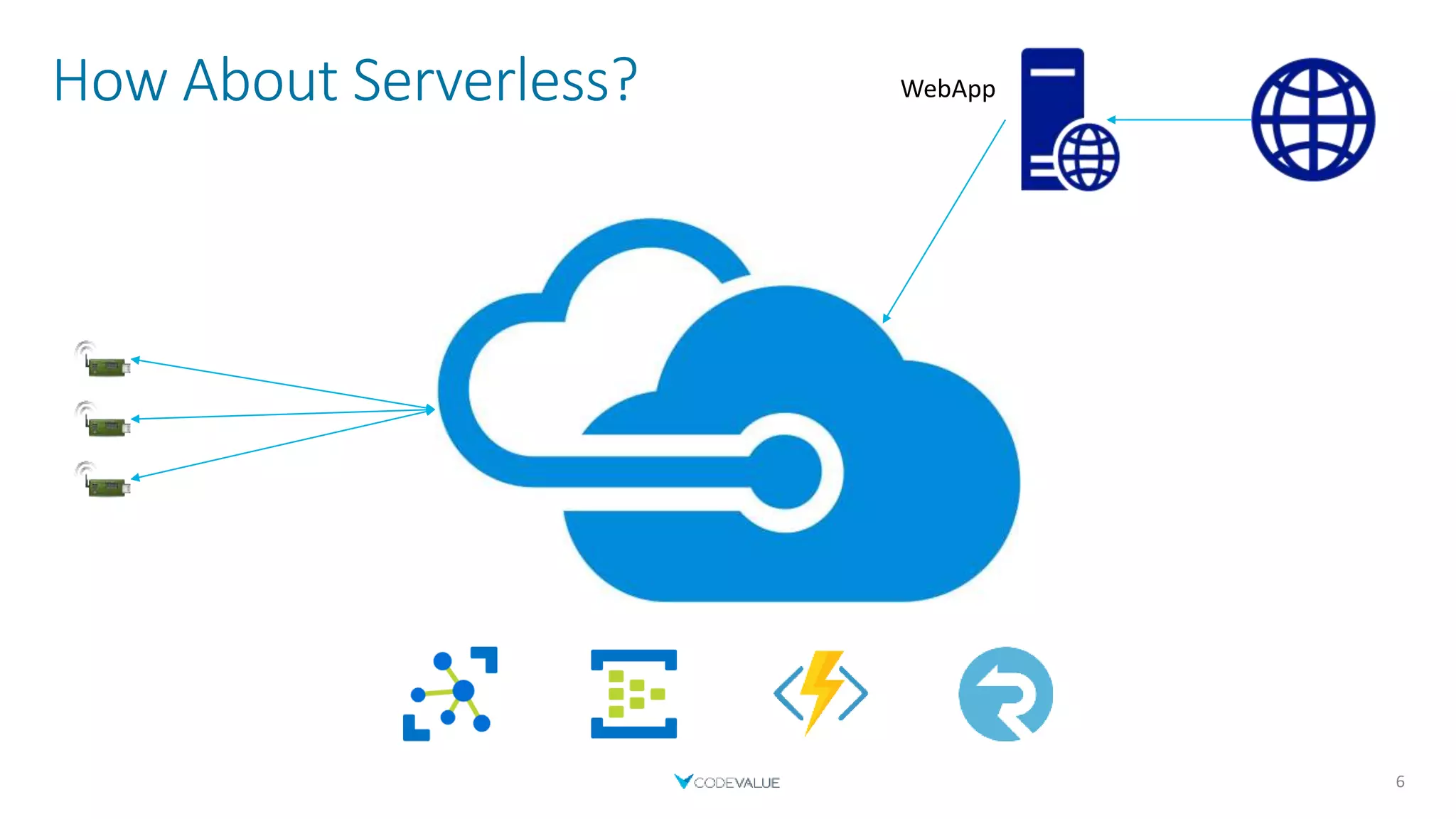 How About Serverless?
6
WebApp
 