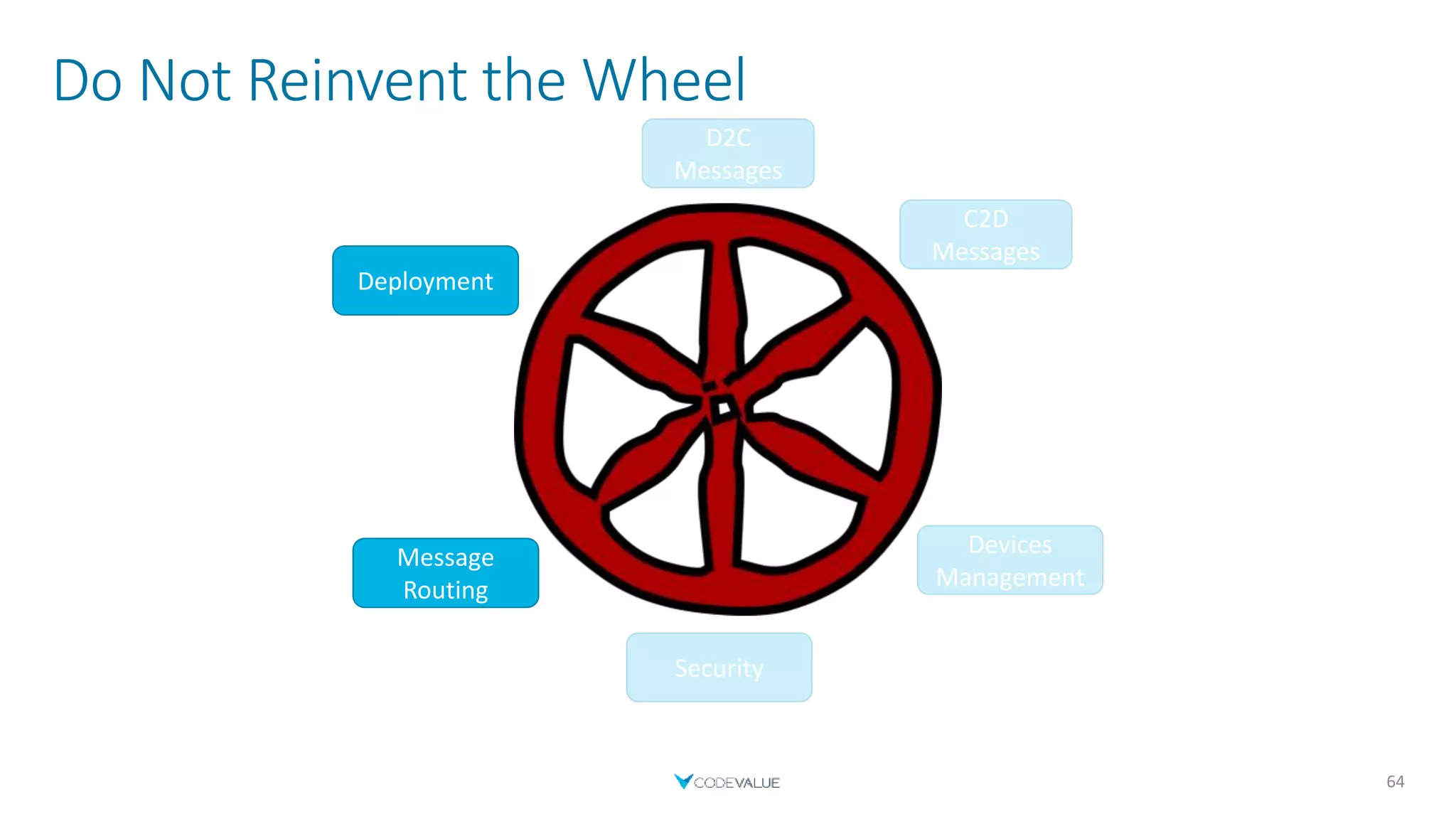 Do Not Reinvent the Wheel
64
C2D
Messages
Devices
Management
Security
Message
Routing
Deployment
D2C
Messages
Message
Routing
 