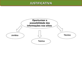 JUSTIFICATIVA Oportunizar a acessibilidade das informações nos sítios   Jurídica Teórica Técnica 
