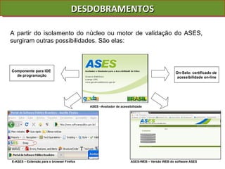 DESDOBRAMENTOS E-ASES – Extensão para o browser Firefox ASES-WEB – Versão WEB do software ASES ASES –Avaliador de acessibilidade A partir do isolamento do núcleo ou motor de validação do ASES, surgiram outras possibilidades. São elas: On-Selo: certificado de  acessibilidade on-line Componente para IDE  de programação 