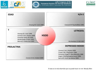 EDAD                                                                                           H/A-S



                        Ansong KS J Urol 1999                             Cawood EH PsycholMed 1996


T                                                                                       LETROZOL
       Ansong KS J Urol 1999
       Corona G Int J Androl 2009         HSDD
       Emmelot-Vonk IJIR 2009
       McNcicholas TA BJU 2003
       Bancrof J Endocrinol 2005                                                Ricchardson D JSM 2007


PROLACTINA                                                                 DEPRESSED MOOD
                                                                Corona G Int J Androl 2009
                                                                Crown S Br J Psychiatry 1966
                                                                Schreiner-Engel P J NervMentDis 1986
                                                                Angst J ClinPsychopharmacol 1998.
                   Corona G Int J Androl 2009                   Bancroft J Arch Sex Behav 2003




                                                 El sexo es lo más divertido que se puede hacer sin reír. Woody Allen
 