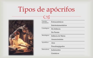 Tipos de apócrifos
        
       Veterites-
                       Extracanônicos
       tamentários

                       Intertestamentários
       Cristológicos
                       Da Infância
                       Da Paixão
       Mariológicos
                       Infância de Maria
                       Assuncionistas
       Apostólicos
                       Atos
                       Pseudoepígrafos
       Heterodoxos
                       Judaizantes
                       Gnósticos
 