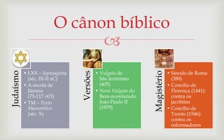 O cânon bíblico
                              
           • LXX – Septuaginta             • Vulgata de                     • Sínodo de Roma
Judaísmo




                                                               Magistério
                                 Versões
             (séc. III-II aC)                São Jerônimo                     (380)
           • A escola de                     (405)                          • Concílio de
             Jâmnia                        • Nova Vulgata do                  Florença (1441):
             (75-117 AD)                     Bem-aventurado                   contra os
           • TM – Texto                      João Paulo II                    jacobitas
             Massorético                     (1979)                         • Concílio de
             (séc. X)                                                         Trento (1546):
                                                                              contra os
                                                                              reformadores
 