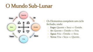 Os Elementos compõem um ciclo 
fechado, onde: 
Fogo: Quente + Seco => Úmido. 
Ar: Quente + Úmido => Frio. 
Água: Fria + Úmida => Seca. 
Terra: Fria + Seca => Quente. 
 