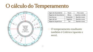 O temperamento resultante 
também é Colérico (quente e 
seco). 
1 
2 
3 4 
5 
7 
6 
8 
10 9 
11 
12 
29z 
j 
50' 
j 
29z 
k 
43' 
l 
02z 
m 
| 
13' 
04z o 42' 
20' 
04z 
& 
15z 
u 
42' 
15z 
p 
34' 
q 
! 22z 
r 
02z 
12' 
29z 
q 
50' 
29z 
r 
43' 
02z 
v 
13' 
04z w 42' 
04z 
i 
34' 
02z 
12' 
l 
u 
Y 
p 
43' r 06z$ 
37' 
( 
11z 
w 
30' 
* 
21z 
w 
03' 
# 08z 
j 
12' 
> 
14z 
25' 
15' 
13z 
) 
m 
| 
Oscar Niemeyer 
Natal Chart 
15 Dec 1907 
16:53:00 
LMT +02:52:57 
Rio de Janeiro 
Brazil 
43w14'00, 22s54'00 
Signo do Ascendente Touro Frio e seco 
Regente do Ascendente Vênus Quente e úmido 
Fase da Lua Crescente Quente e seco 
Signo do Sol Sagitário Quente e seco 
Regente da genitura Sol Quente e seco 
 