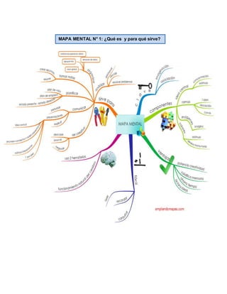 MAPA MENTAL N° 1: ¿Qué es y para qué sirve?
 
