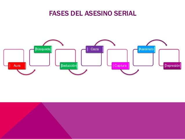 Asesino en serie