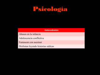 Psicología
Antecedentes
Abusos en la infancia
Adolescencia conflictiva
Fantasean con asesinar
Disfrutan leyendo historias sádicas
 