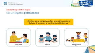 Asesmen Diagnostik Non-Kognitif
Contoh kegiatan pelaksanaan
Meminta siswa mengekspresikan perasaannya selama
belajar di rumah serta menjelaskan aktivitasnya
Bercerita Menulis Menggambar
 