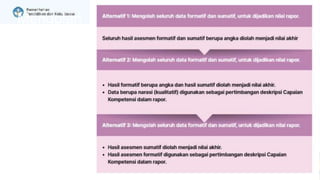 Mengolah
hasil
asesmen
Penjelasan
lengkap lihat
“panduan
pembelajaran dan
asesmen” pdf
 