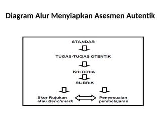 Comprehensive Guide to Authentic Assessment in Education: Concepts ...