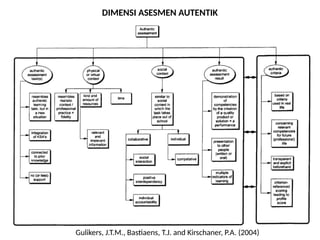 Comprehensive Guide to Authentic Assessment in Education: Concepts ...