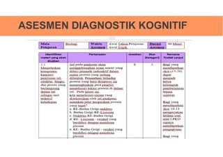 ASESMEN DIAGNOSTIK KOGNITIF
 