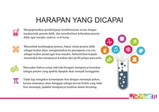 HARAPAN YANG DICAPAI
Mengoptimalkan pembelajaran berdiferensiasi sesuai dengan
karakteristik peserta didik, dan memfasilitasi kebutuhan peserta
didik agar tercipta students well being.
Menumbuh kembangkan potensi, bakat, minat peserta didik
sebagai kodrat alam, menghantarkan ke pencapaian cita-cita
sebagai kodrat jaman agar bisa mandiri, berkontribusi kepada
masyarakat dan mempunyai karakter dari profil pelajar pancasila.
Menyadari bahwa setiap individu beragam mempunyai keunikan
sebagai potensi yang apabila dipupuk akan menjadi keunggulan.
Tidak lagi mengukur kemampuan ikan dengan memanjat pohon,
karena selamanya akan dianggap sebagai hewan bodoh yang tidak
bisa memanjat, padahal mempunyai keahlian dalam berenang.
 