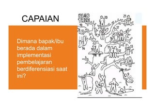 CAPAIAN
Dimana bapak/ibu
berada dalam
implementasi
pembelajaran
berdiferensiasi saat
ini?
 