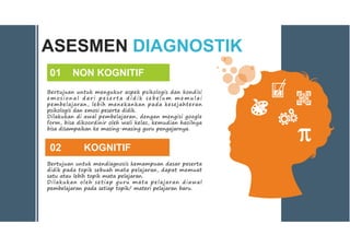 ASESMEN DIAGNOSTIK
NON KOGNITIF
Bertujuan untuk mengukur aspek psikologis dan kondisi
e m o s i o n a l d a r i p e s e r t a d i d i k s e b e l u m m e m u l a i
pembelajaran, lebih menekankan pada kesejahteran
psikologis dan emosi peserta didik.
Dilakukan di awal pembelajaran, dengan mengisi google
form, bisa dikoordinir oleh wali kelas, kemudian hasilnya
bisa disampaikan ke masing-masing guru pengajarnya.
01
KOGNITIF
Bertujuan untuk mendiagnosis kemampuan dasar peserta
didik pada topik sebuah mata pelajaran, dapat memuat
satu atau lebih topik mata pelajaran.
Dilakukan oleh setiap guru mata pelajaran diawal
pembelajaran pada setiap topik/ materi pelajaran baru.
02
 
