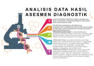 Diferensiasi Produk, hasil pekerjaan atau unjuk kerja
yang harus ditunjukan pada guru, bisa berbentuk
karangan, tulisan, hasil tes, pertunjukan, presentasi,
pidato, rekaman, diagram, gambar dan sebagainya yang
mencerminkan pemahaman siswa berkaitan dengan
tujuan pembelajaran.
Untuk memetakan kebutuhan belajar sehingga guru
dapat menentukan strategi pembelajaran yang tepat
sesuai kondisi peserta didik.
Memfasilitasi pembelajaran berdiferensiasi,
mengakomodasi karakteristik peserta didik yang tumbuh
di lingkungan, kondisi berbeda dan mempunyai potensi ,
bakat yang berbeda pula.
Diferensiasi konten/materi, mempertimbangkan
pemetaan kebutuhan belajar murid baik itu dalam aspek
kesiapan belajar, aspek minat murid dan aspek profil
belajar murid atau kombinasi dari ketiganya.
Diferensiasi Proses, memahami apakah murid akan
belajar secara berkelompok atau mandiri, menyediakan
pertanyaan pemandu, mengakomodasi gaya belajar
visual, auditori dan kinestetik, menggunakan
pengelompokan yang fleksibel yang sesuai dengan
kesiapan, kemampuan dan minat murid.
A N A L I S I S D ATA H A S I L
A S E S M E N D I A G N O S T I K
 