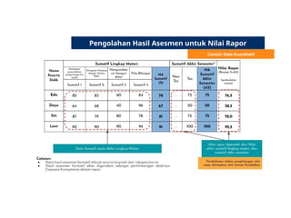 Asesmen diagnostik, formatif dan sumatif.pptx
