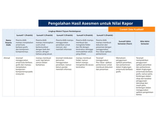 Asesmen diagnostik, formatif dan sumatif.pptx