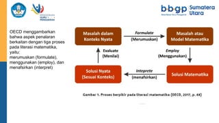 Materi Asesmen Numerasi jenjang sekolahd asar.ppt