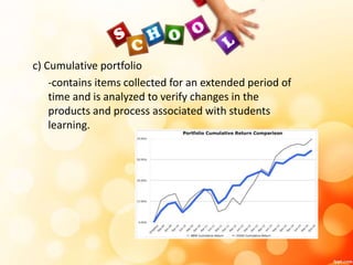 Designs of Students Portfolio | PPTX