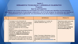 Sesión 3
HERRAMIENTAS TECNOLÓGICAS Y APRENDIZAJE COLABORATIVO
Propósito
Que los participantes:
Realicen una revisión detallada de comunidades de práctica virtuales para identificar las herramientas
tecnológicas que promueven el aprendizaje colaborativo, con el fin de recuperar los elementos que impulsan el
acompañamiento para la generación de conocimiento en pro de la mejora y la innovación educativa
No. ACTIVIDADES MATERIALES PRODUCTO
2 Tecnología en red e intercambio de
conocimiento. Análisis sobre como se emplean
los recursos tecnológicos en diferentes ambitos
profesionales e identifiquen si este empleo
genera intercambio de conocimiento.
¿Cómo se emplean las TIC en el campo
educativo?
Realizar la lectura del texto de Gabriel Gutiérrez
“Monopolios vs. el eBook”. Pág. 74 – 77. y
Rescatar los rasgos que caracterizan el
consumo y el empleo de herramientas
tecnológicas.
Despues de ver los videos sugeridos en la guía
elabora un texto breve sobre como usar las TIC
para impulsar el intercambio y la g. c. en la educ.
Textos: Monopolios vs. el e-book de
Gabriela Gutiérrez M. pág. 74 – 77.
Videos: Tecnología o Metodología; Uso de
las TIC en la sociedad actual y su potencial
como herramienta de enseñanza
(EDUCARE) http://youtube/078icPoC8c pág.
78
Texto breve sobre como usar
las TIC para impulsar el
intercambio y la generación
de conocimiento en la
educación básica (producto
uno de sesión) pág. 78
 