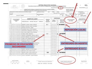 X
A41800021
REPOSICIÓN (JULIO)
2
ENTREGADO (E.G.C.)
ENTREGADO EN AGOSTO
6
9.1
7.7 A4180008
A41800208.5
PROMEDIO DE EDUCACIÓN
SECUNDARIA
2015-2016
 
