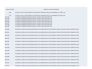 PLAN DE ESTUDIOS FORMA DE CALCULAR EL PROMEDIO
1960 SE SUMA EL TOTAL DE CALIFICACIONES Y SE DIVIDE ENTRE EL NÚMERO DE ÉSTAS, SI HAY REDONDEO, (7.75 SUBE A 7.8)
1975 SE SUMA EL TOTAL DE CALIFICACIONES Y SE DIVIDE ENTRE EL NÚMERO DE ÉSTAS, SI HAY REDONDEO, (8.55 SUBE A 8.6)
1992-1993 SE SUMAN LOS PROMEDIOS GENERALES ANUALES Y DIVIDIR EL RESULTADO ENTRE TRES
1993-1994 SE SUMAN LOS PROMEDIOS GENERALES ANUALES Y DIVIDIR EL RESULTADO ENTRE TRES
1994-1995 SE SUMAN LOS PROMEDIOS GENERALES ANUALES Y DIVIDIR EL RESULTADO ENTRE TRES
1995-1996 SE SUMAN LOS PROMEDIOS GENERALES ANUALES Y DIVIDIR EL RESULTADO ENTRE TRES
1996-1997 SE SUMAN LOS PROMEDIOS GENERALES ANUALES Y DIVIDIR EL RESULTADO ENTRE TRES
1997-1998 SE SUMAN LOS PROMEDIOS GENERALES ANUALES Y DIVIDIR EL RESULTADO ENTRE TRES
1998-1999 SE SUMAN LOS PROMEDIOS GENERALES ANUALES Y DIVIDIR EL RESULTADO ENTRE TRES
1999-2000 SE OBTIENE AL SUMAR LAS CALIFICACIONES FINALES DE LAS ASIGNATURAS DE LOS TRES GRADOS Y DIVIDIR EL RESULTADO ENTRE EL NÚMERO DE ÉSTAS.
2000-2001 SE OBTIENE AL SUMAR LAS CALIFICACIONES FINALES DE LAS ASIGNATURAS DE LOS TRES GRADOS Y DIVIDIR EL RESULTADO ENTRE EL NÚMERO DE ÉSTAS.
2001-2002 SE OBTIENE AL SUMAR LAS CALIFICACIONES FINALES DE LAS ASIGNATURAS DE LOS TRES GRADOS Y DIVIDIR EL RESULTADO ENTRE EL NÚMERO DE ÉSTAS.
2002-2003 SE OBTIENE AL SUMAR LAS CALIFICACIONES FINALES DE LAS ASIGNATURAS DE LOS TRES GRADOS Y DIVIDIR EL RESULTADO ENTRE EL NÚMERO DE ÉSTAS.
2003-2004 SE OBTIENE AL SUMAR LAS CALIFICACIONES FINALES DE LAS ASIGNATURAS DE LOS TRES GRADOS Y DIVIDIR EL RESULTADO ENTRE EL NÚMERO DE ÉSTAS.
2004-2005 SE OBTIENE AL SUMAR LAS CALIFICACIONES FINALES DE LAS ASIGNATURAS DE LOS TRES GRADOS Y DIVIDIR EL RESULTADO ENTRE EL NÚMERO DE ÉSTAS.
2005-2006 SE OBTIENE AL SUMAR LAS CALIFICACIONES FINALES DE LAS ASIGNATURAS DE LOS TRES GRADOS Y DIVIDIR EL RESULTADO ENTRE EL NÚMERO DE ÉSTAS.
2006-2007 SE OBTIENE AL SUMAR LAS CALIFICACIONES FINALES DE LAS ASIGNATURAS DE LOS TRES GRADOS Y DIVIDIR EL RESULTADO ENTRE EL NÚMERO DE ÉSTAS.
2007-2008 SE OBTIENE AL SUMAR LAS CALIFICACIONES FINALES DE LAS ASIGNATURAS DE LOS TRES GRADOS Y DIVIDIR EL RESULTADO ENTRE EL NÚMERO DE ÉSTAS.
2008-2009 SE OBTIENE AL SUMAR LAS CALIFICACIONES FINALES DE LAS ASIGNATURAS DE LOS TRES GRADOS Y DIVIDIR EL RESULTADO ENTRE EL NÚMERO DE ÉSTAS.
2009-2010 SE OBTIENE AL SUMAR LAS CALIFICACIONES FINALES DE LAS ASIGNATURAS DE LOS TRES GRADOS Y DIVIDIR EL RESULTADO ENTRE EL NÚMERO DE ÉSTAS.
2010-2011 SE OBTIENE AL SUMAR LAS CALIFICACIONES FINALES DE LAS ASIGNATURAS DE LOS TRES GRADOS Y DIVIDIR EL RESULTADO ENTRE EL NÚMERO DE ÉSTAS.
2011-2012 SE OBTIENE AL SUMAR LAS CALIFICACIONES FINALES DE LAS ASIGNATURAS DE LOS TRES GRADOS Y DIVIDIR EL RESULTADO ENTRE EL NÚMERO DE ÉSTAS.
 