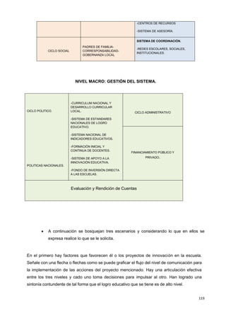 119
-CENTROS DE RECURSOS
-SISTEMA DE ASESORÍA.
CICLO SOCIAL
PADRES DE FAMILIA-
CORRESPONSABILIDAD-
GOBERNANZA LOCAL
SISTEMA DE COORDINACIÓN.
-REDES ESCOLARES, SOCIALES,
INSTITUCIONALES.
NIVEL MACRO: GESTIÓN DEL SISTEMA.
CICLO POLITICO.
POLITICAS NACIONALES.
-CURRICULUM NACIONAL Y
DESARROLLO CURRICULAR
LOCAL.
-SISTEMA DE ESTANDARES
NACIONALES DE LOGRO
EDUCATIVO.
-SISTEMA NACIONAL DE
INDICADORES EDUCATIVOS.
-FORMACIÓN INICIAL Y
CONTINUA DE DOCENTES.
-SISTEMA DE APOYO A LA
INNOVACIÓN EDUCATIVA.
-FONDO DE INVERSIÓN DIRECTA
A LAS ESCUELAS.
CICLO ADMINISTRATIVO
FINANCIAMIENTO PÚBLICO Y
PRIVADO.
Evaluación y Rendición de Cuentas
 A continuación se bosquejan tres escenarios y considerando lo que en ellos se
expresa realice lo que se le solicita.
En el primero hay factores que favorecen él o los proyectos de innovación en la escuela.
Señale con una flecha o flechas como se puede graficar el flujo del nivel de comunicación para
la implementación de las acciones del proyecto mencionado. Hay una articulación efectiva
entre los tres niveles y cado uno toma decisiones para impulsar al otro. Han logrado una
sintonía contundente de tal forma que el logro educativo que se tiene es de alto nivel.
 