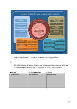 34
 Ubique las tareas de: La asesoría, el acompañamiento y la tutoría.
 Complete el siguiente cuadro. No tiene que consultar ningún documento solo haga
un balance de todo el bagaje que ha construido en torno a estas nociones:
Asesoría Acompañamiento Tutoría
Qué entiendo Qué entiendo Qué entiendo
 