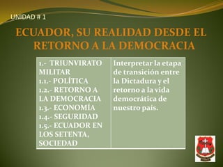 UNIDAD # 1

 ECUADOR, SU REALIDAD DESDE EL
   RETORNO A LA DEMOCRACIA
       1.- TRIUNVIRATO    Interpretar la etapa
       MILITAR            de transición entre
       1.1.- POLÍTICA     la Dictadura y el
       1.2.- RETORNO A    retorno a la vida
       LA DEMOCRACIA      democrática de
       1.3.- ECONOMÍA     nuestro país.
       1.4.- SEGURIDAD
       1.5.- ECUADOR EN
       LOS SETENTA,
       SOCIEDAD
 