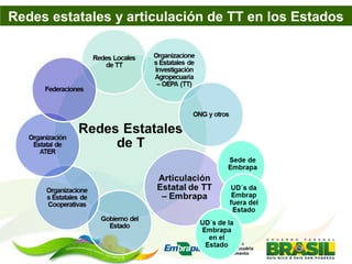 Asesoramiento agrícola orientado al mercado lucio brunale embrapa