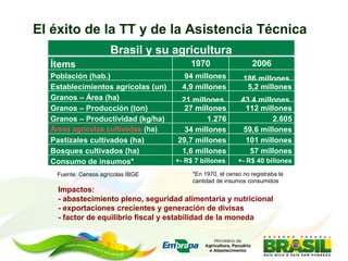 Asesoramiento agrícola orientado al mercado lucio brunale embrapa