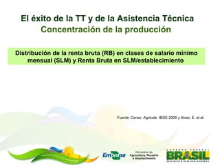 Asesoramiento agrícola orientado al mercado lucio brunale embrapa