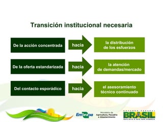Asesoramiento agrícola orientado al mercado lucio brunale embrapa