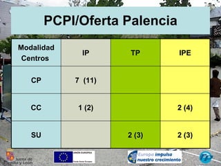 Pcpip Asesoramiento Orientadores PCPI | PPT