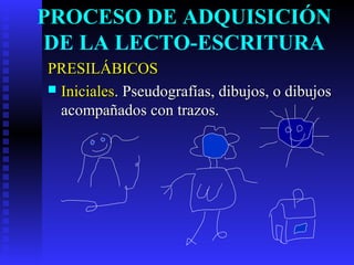 PROCESO DE ADQUISICIÓN
DE LA LECTO-ESCRITURA
PRESILÁBICOSPRESILÁBICOS
 InicialesIniciales. Pseudografías, dibujos, o dibujos. Pseudografías, dibujos, o dibujos
acompañados con trazos.acompañados con trazos.
 