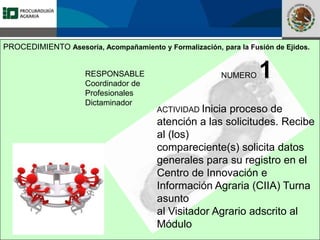Fomento a la Inversión
Pública y Privada en la
Propiedad Rural
FIPP
PROCEDIMIENTO Asesoría, Acompañamiento y Formalización, para la Fusión de Ejidos.
RESPONSABLE
Coordinador de
Profesionales
Dictaminador
NUMERO 1
ACTIVIDAD Inicia proceso de
atención a las solicitudes. Recibe
al (los)
compareciente(s) solicita datos
generales para su registro en el
Centro de Innovación e
Información Agraria (CIIA) Turna
asunto
al Visitador Agrario adscrito al
Módulo
 