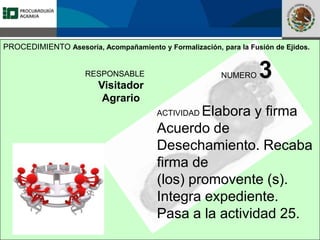 Fomento a la Inversión
Pública y Privada en la
Propiedad Rural
FIPP
NUMERO 3
ACTIVIDAD Elabora y firma
Acuerdo de
Desechamiento. Recaba
firma de
(los) promovente (s).
Integra expediente.
Pasa a la actividad 25.
RESPONSABLE
Visitador
Agrario
PROCEDIMIENTO Asesoría, Acompañamiento y Formalización, para la Fusión de Ejidos.
 