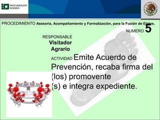 Fomento a la Inversión
Pública y Privada en la
Propiedad Rural
FIPP
NUMERO 5
ACTIVIDAD Emite Acuerdo de
Prevención, recaba firma del
(los) promovente
(s) e integra expediente.
RESPONSABLE
Visitador
Agrario
PROCEDIMIENTO Asesoría, Acompañamiento y Formalización, para la Fusión de Ejidos.
 