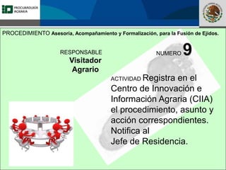 Fomento a la Inversión
Pública y Privada en la
Propiedad Rural
FIPP
NUMERO 9
ACTIVIDAD Registra en el
Centro de Innovación e
Información Agraria (CIIA)
el procedimiento, asunto y
acción correspondientes.
Notifica al
Jefe de Residencia.
RESPONSABLE
Visitador
Agrario
PROCEDIMIENTO Asesoría, Acompañamiento y Formalización, para la Fusión de Ejidos.
 