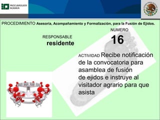 Fomento a la Inversión
Pública y Privada en la
Propiedad Rural
FIPP
RESPONSABLE
residente
NUMERO
16
ACTIVIDAD Recibe notificación
de la convocatoria para
asamblea de fusión
de ejidos e instruye al
visitador agrario para que
asista
PROCEDIMIENTO Asesoría, Acompañamiento y Formalización, para la Fusión de Ejidos.
 