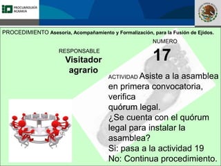 Fomento a la Inversión
Pública y Privada en la
Propiedad Rural
FIPP
RESPONSABLE
Visitador
agrario
NUMERO
17
ACTIVIDAD Asiste a la asamblea
en primera convocatoria,
verifica
quórum legal.
¿Se cuenta con el quórum
legal para instalar la
asamblea?
Si: pasa a la actividad 19
No: Continua procedimiento.
PROCEDIMIENTO Asesoría, Acompañamiento y Formalización, para la Fusión de Ejidos.
 