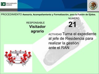 Fomento a la Inversión
Pública y Privada en la
Propiedad Rural
FIPP
RESPONSABLE
Visitador
agrario
NUMERO
21
ACTIVIDAD Turna el expediente
al jefe de Residencia para
realizar la gestión
ante el RAN
PROCEDIMIENTO Asesoría, Acompañamiento y Formalización, para la Fusión de Ejidos.
 
