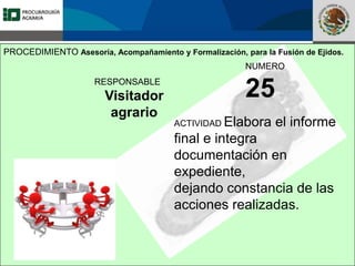 Fomento a la Inversión
Pública y Privada en la
Propiedad Rural
FIPP
RESPONSABLE
Visitador
agrario
NUMERO
25
ACTIVIDAD Elabora el informe
final e integra
documentación en
expediente,
dejando constancia de las
acciones realizadas.
PROCEDIMIENTO Asesoría, Acompañamiento y Formalización, para la Fusión de Ejidos.
 